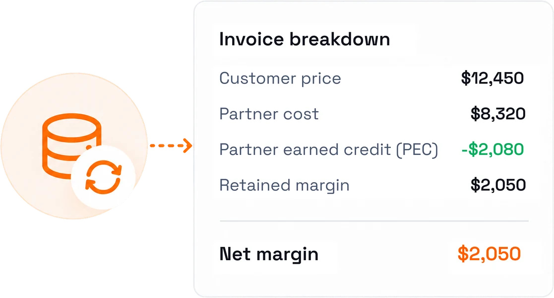 An invoice breakdown showing customer price, partner cost, partner earned credit and the retained net margin
