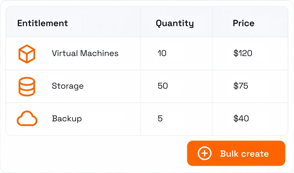 An entitlement table listing virtual machines, storage and backup with their quantities and prices
