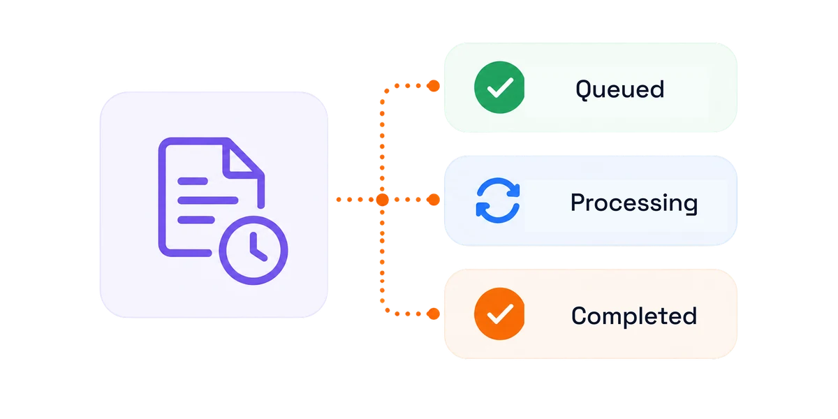An asynchronous billing job queue processing invoice batches