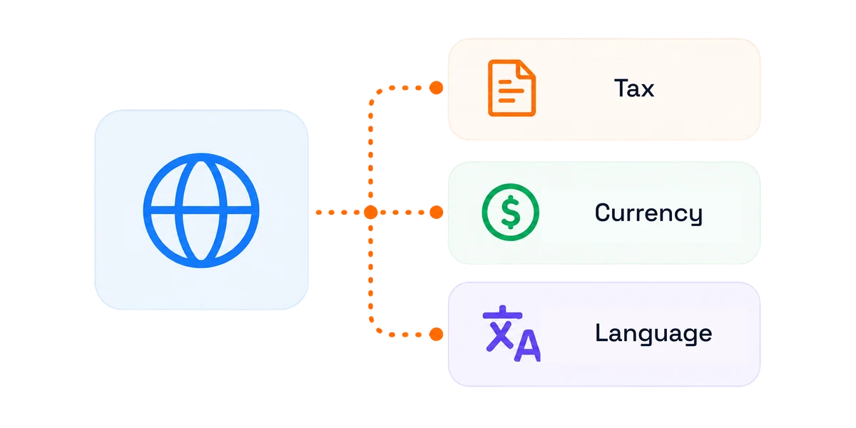 Invoices issued in several currencies from one billing engine