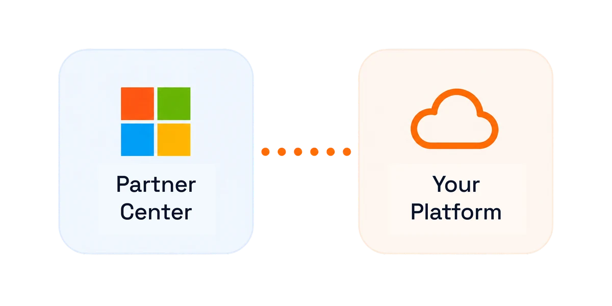 Microsoft Partner Center connected by a dotted path to your platform