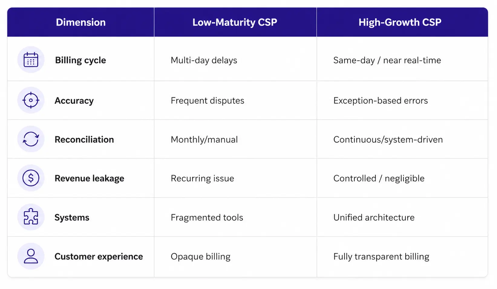 Resumo dos benchmarks CSP da Microsoft