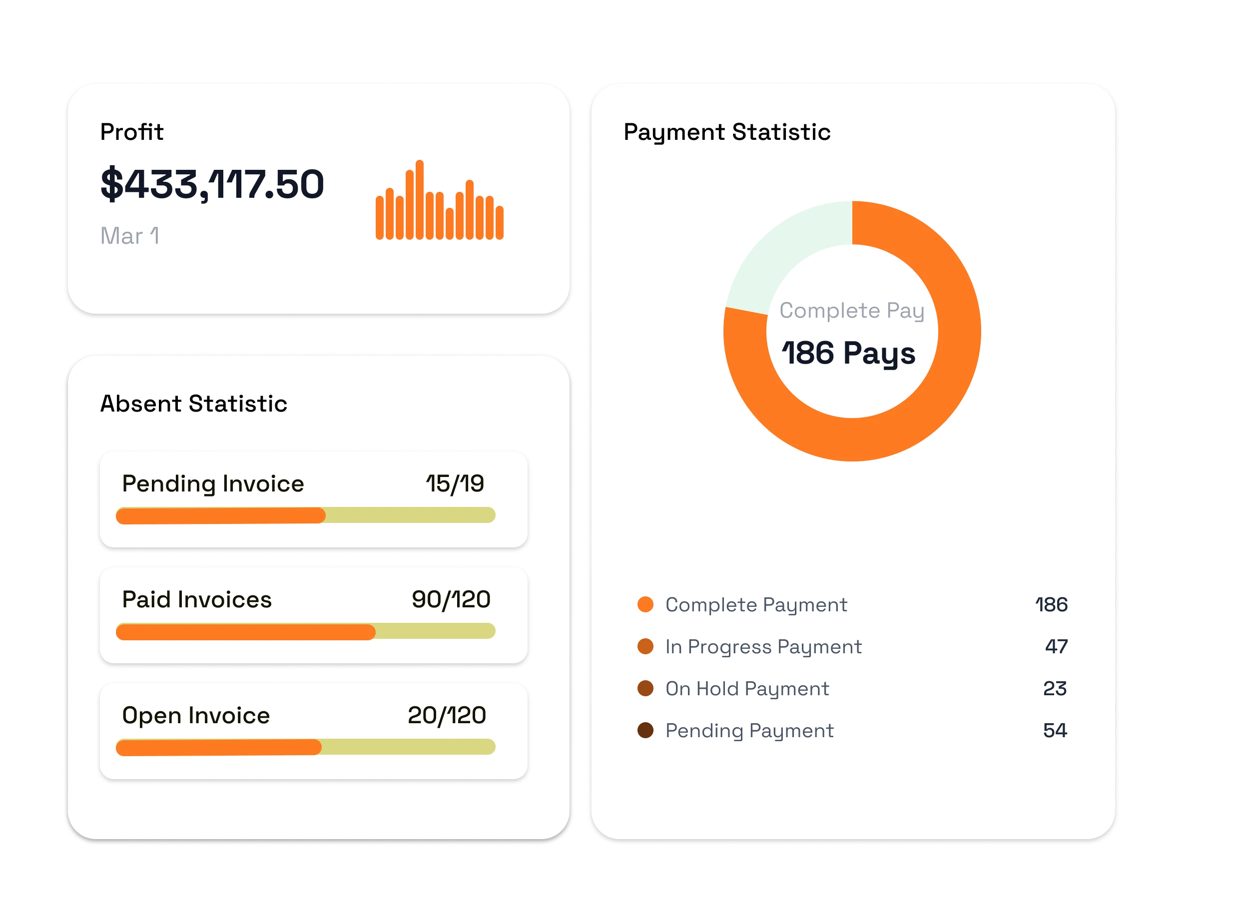 Dashboard cards showing $433,117.50 profit, invoice progress for pending, paid and open invoices, and a payment statistic donut with 186 completed payments
