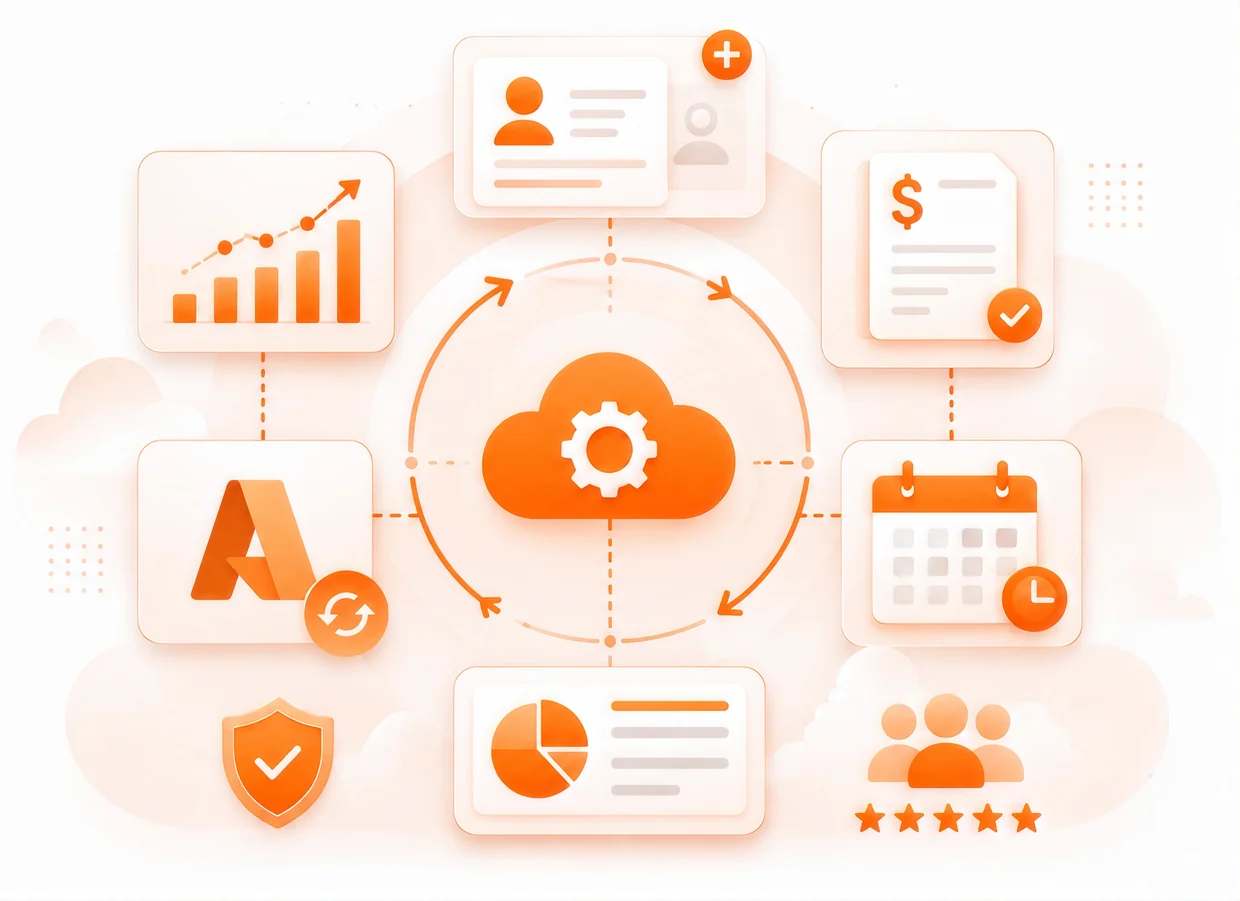 An orange cloud-and-gear hub ringed by the CSP lifecycle it automates: growth reporting, customer records, invoicing, Azure sync, renewals, analytics, compliance and customer satisfaction