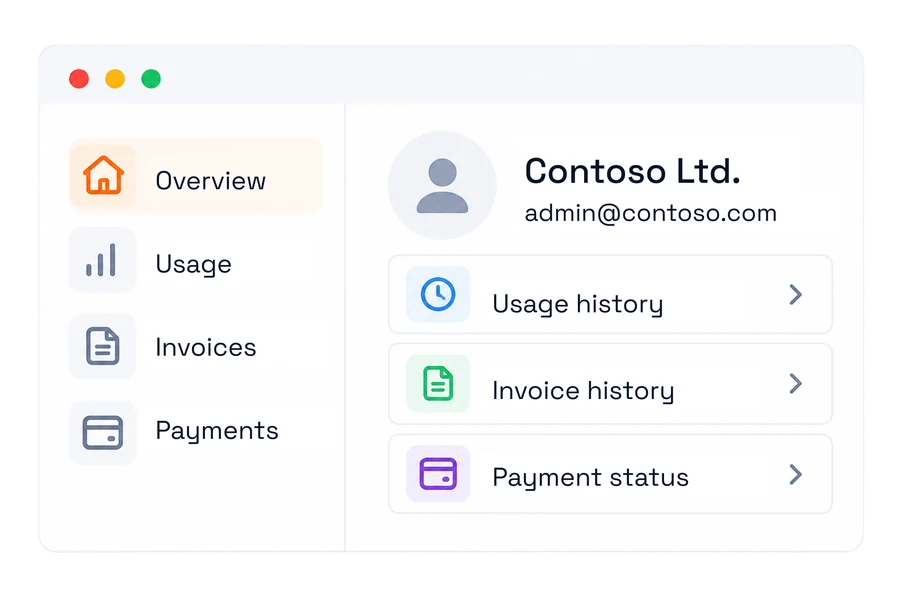 A partner report being shared through to an end customer