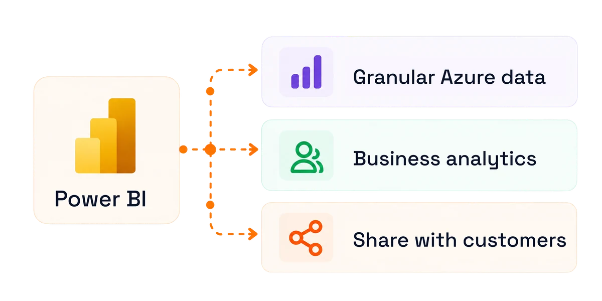 A Power BI report generated on demand from platform data