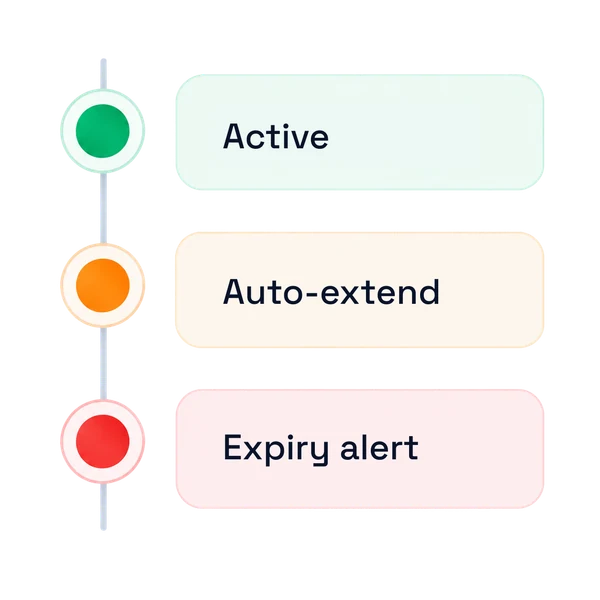 A GDAP relationship timeline with its status and expiry date