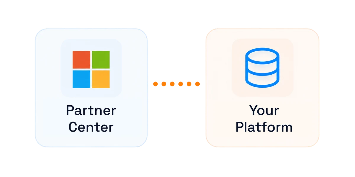 Microsoft Partner Center connected by a dotted path to your platform